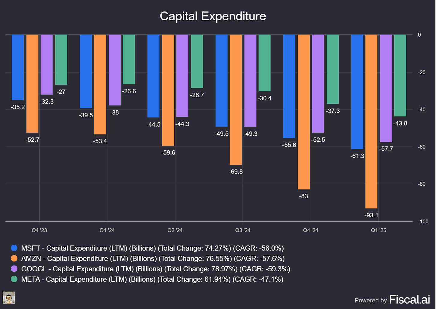 Chart preview