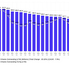 Sticky Software Biz with 80% Margins and Relentless Buybacks at 9x FCF