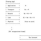 Network Programming; Wire to Handler.