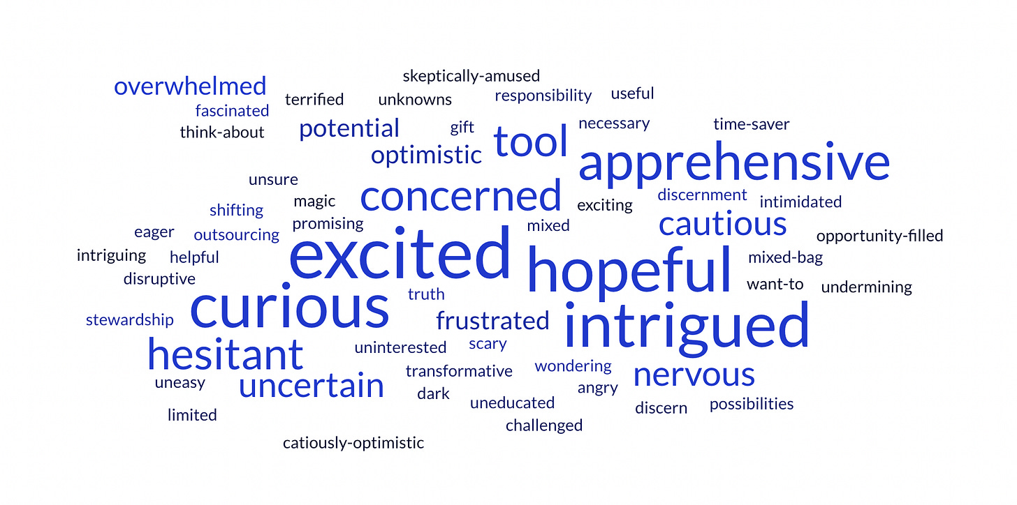 A word cloud of teachers' thoughts about A.I., with the largest words (most responses) being excited, hopeful, intrigued, curious, and apprehensive