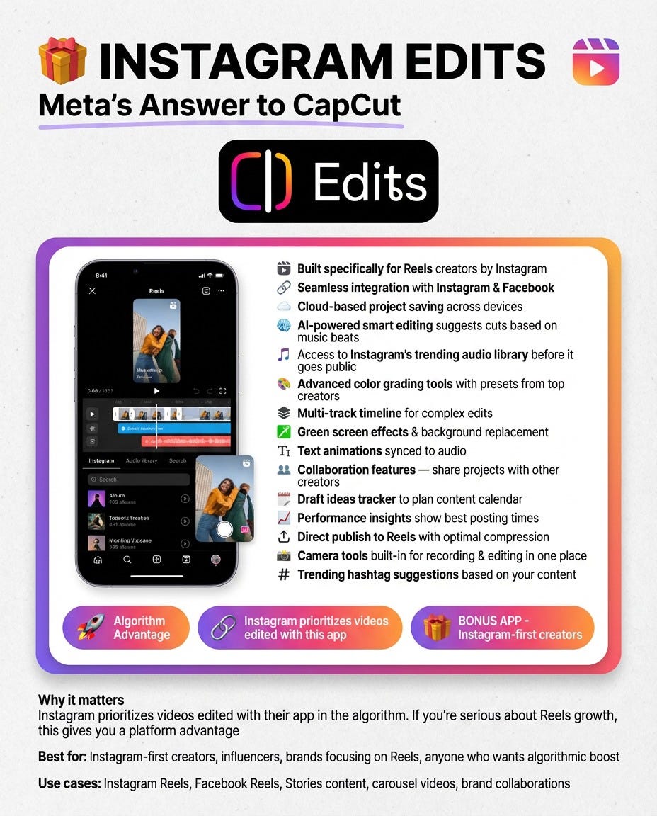 May be a graphic of poster and text that says 'INSTAGRAM EDITS Meta's Answer to CapCut Edits Rueia specifically Reels creators project Instagram Instagram& Facebook devices suggests based on music beats Instagram's trending audio library before public color grading tools with presets from top timeline screen background replacement audio Collaboration projects with other tracker calendar insights posting times publish optimal built-in recording editing Trending hashtag suggestions based Algorithm one place content prioritizes edited with Instagram prioritizes videos edited with their advantage Best the algorithm. creators, influencers, brands focusing cases: Instagram Reels, Facebook fyou're serious about Reels growth, Reels, anyone who wants algorithmic boost Stories content, carousel videos, brand collaborations'