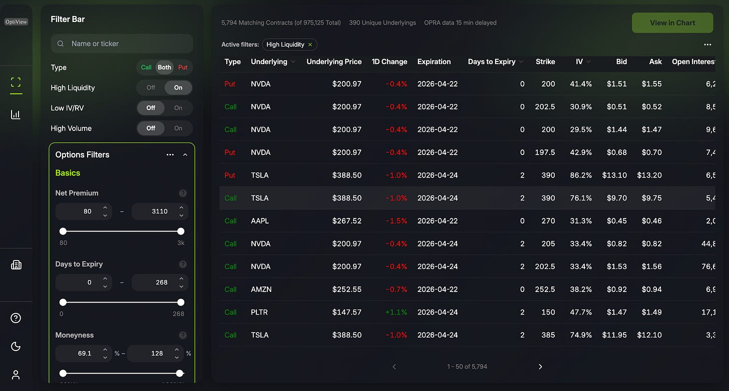 The OptiView platform interface showing options analytics and market data powered by the OPRA feed