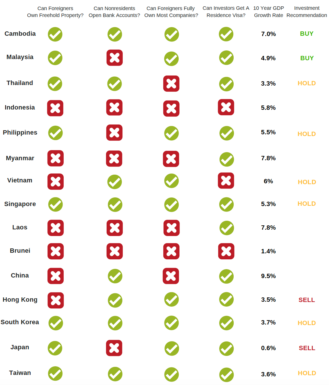 A screenshot of a chart

Description automatically generated