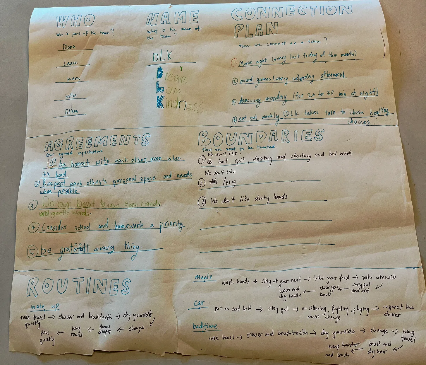 The family success plan written by the kids