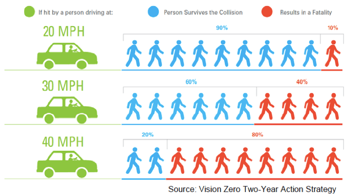 Are 20mph Speed Limits the future?