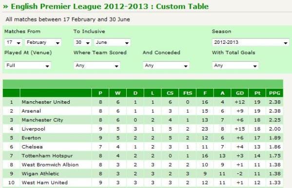 LFC 17Feb onwards LFC 17Feb onwards