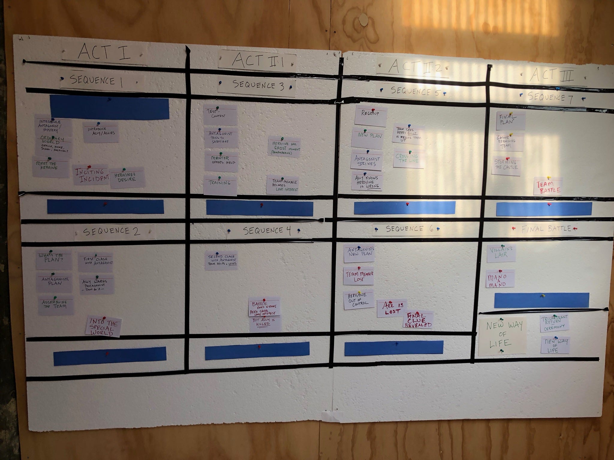 The Index Card Method & Story Structure Grid