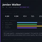 2-Week SPARK Rankings: What the Data Says About Your Roster