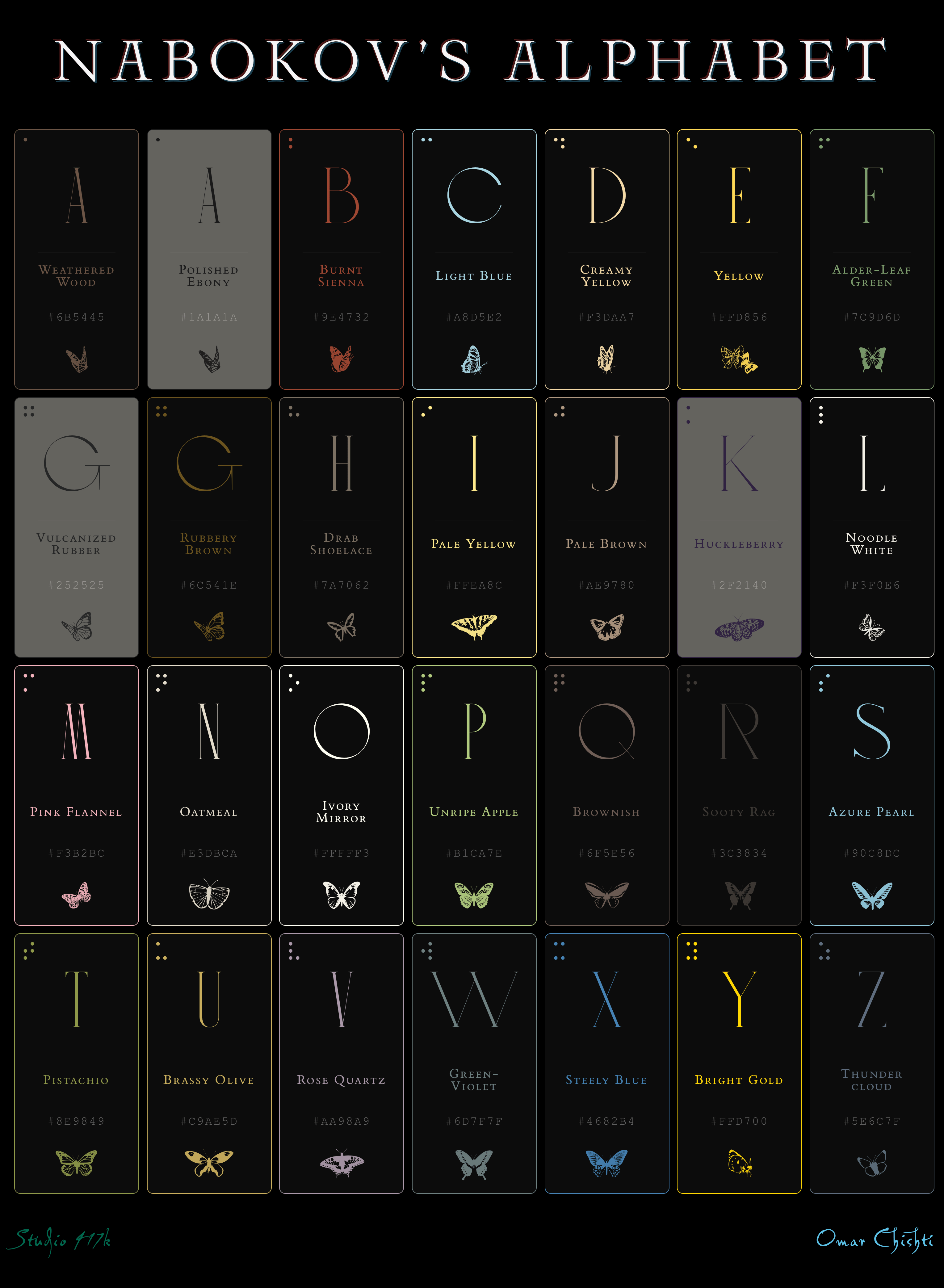 Nabokov's Alphabet - by Omar Chishti