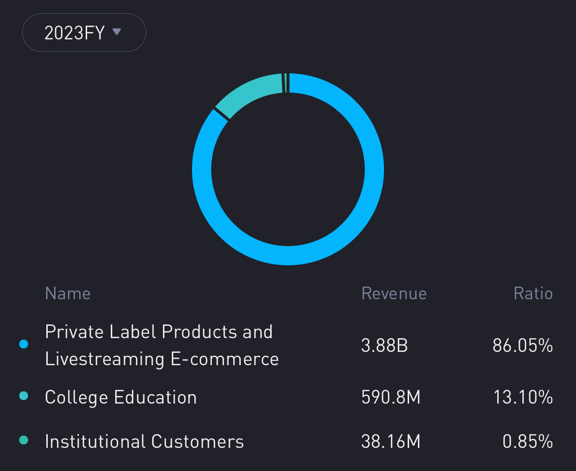 Displaying This Company Grew 400%...