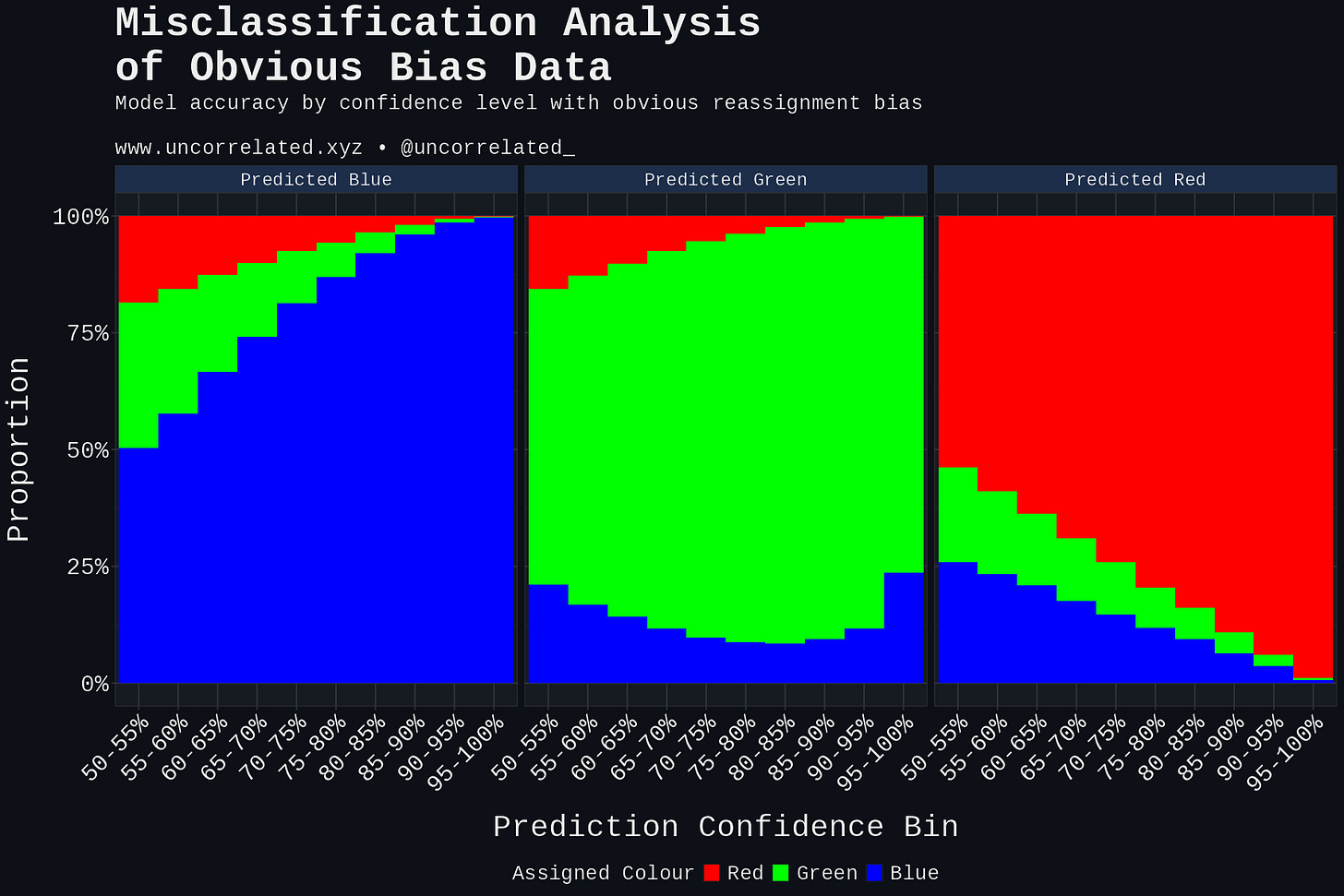 mlr_obvious_misclassification_dark mlr_obvious_misclassification_dark