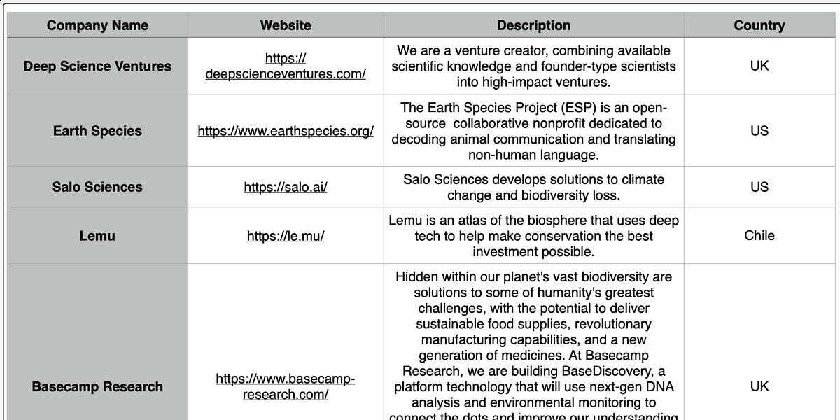 Online Ecology Seminars - March 2023