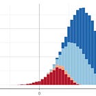 Democrats strongly favored to take the House, Senate tilts Democratic in our new election forecast (crosspost)