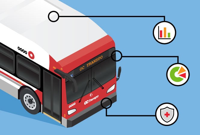 OC Transpo bus action plan graphic