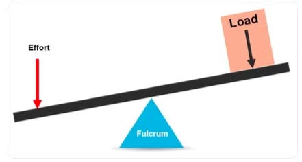 Re: Mental Models-Financial Assets As Levers.