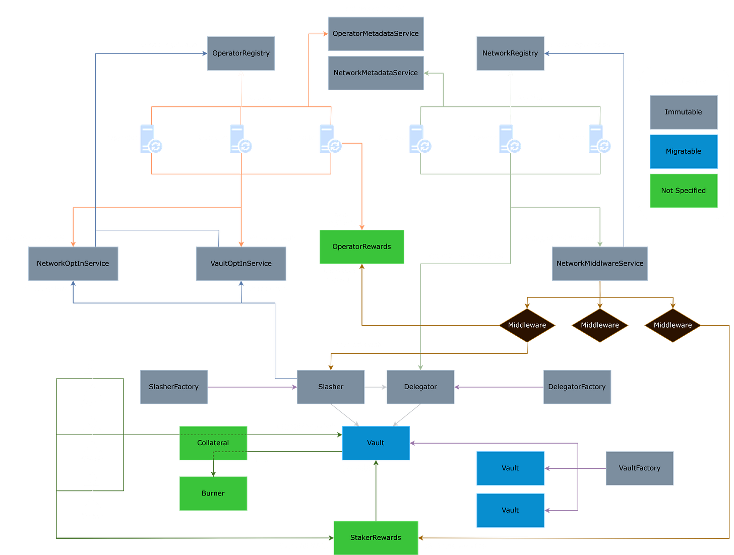 contracts-architecture