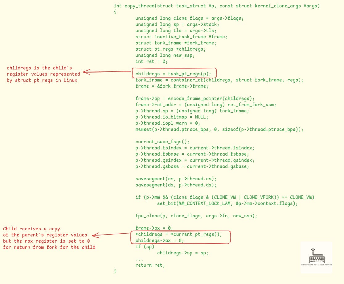 Disillusioning the Magic of the fork System Call
