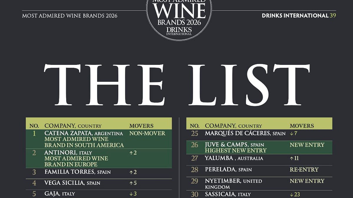 Is Your Wine a Brand or a Label? Here's One Way to Find Out For Yourself.
