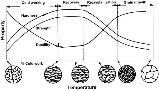 Annealing - an overview | ScienceDirect Topics Annealing - an overview | ScienceDirect Topics