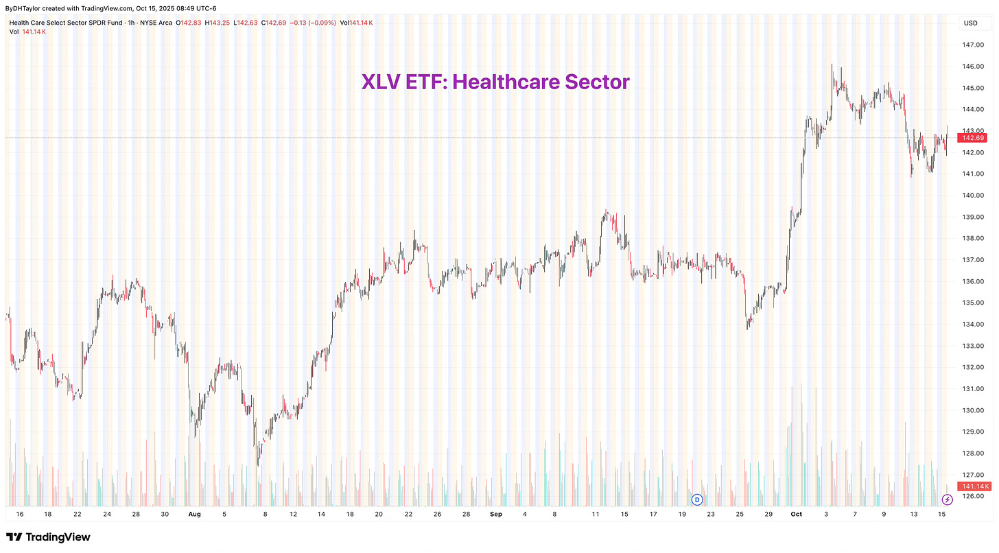 XLV ETF: Healthcare Sector ETF