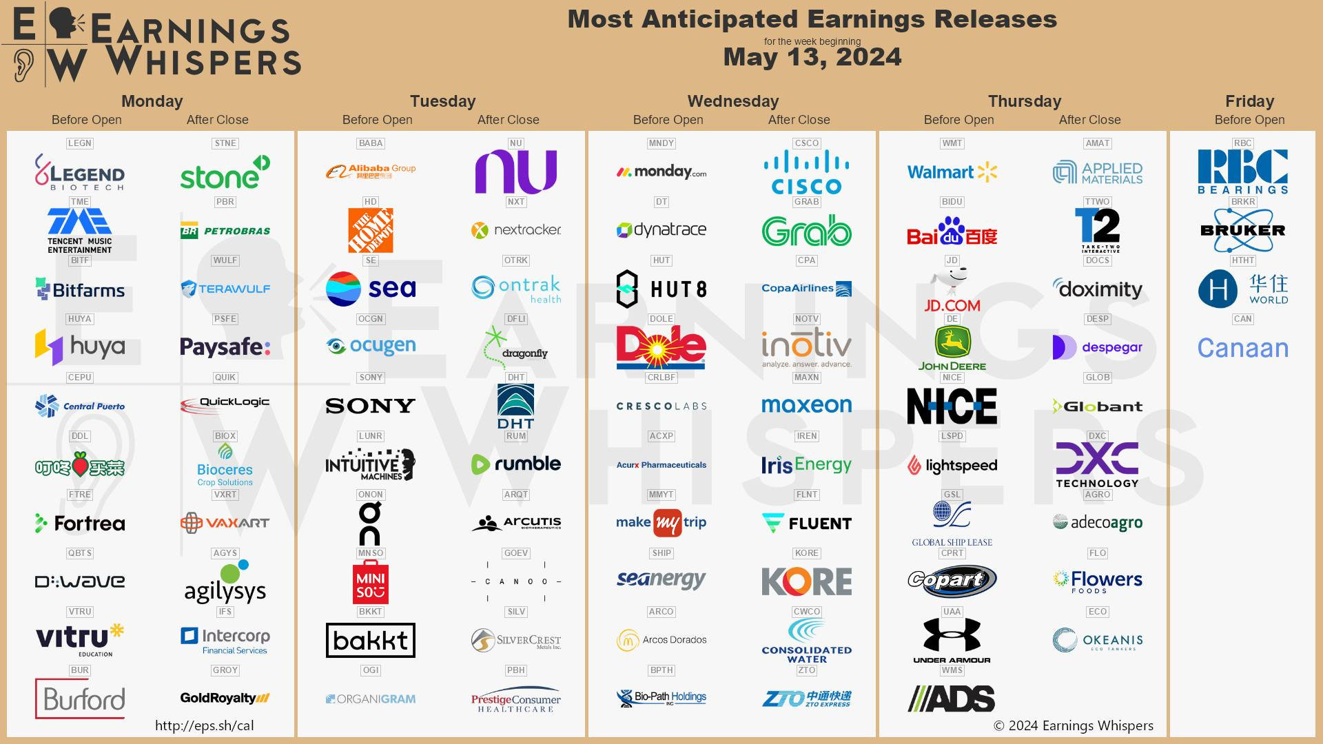 Investing Insights & Market Analysis [Issue #26: May 2024]