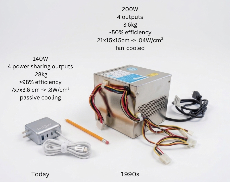 A computer power supply with wires
AI-generated content may be incorrect. A computer power supply with wires
AI-generated content may be incorrect.