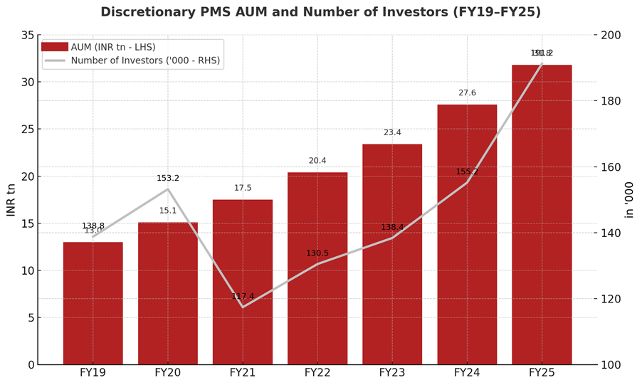 A graph showing the growth of the stock market

AI-generated content may be incorrect.
