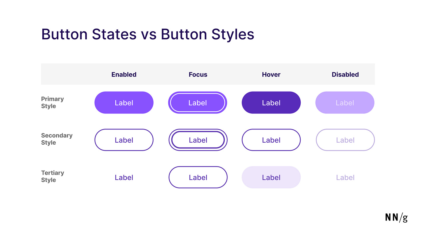 Button States: Communicate Interaction - NN/g