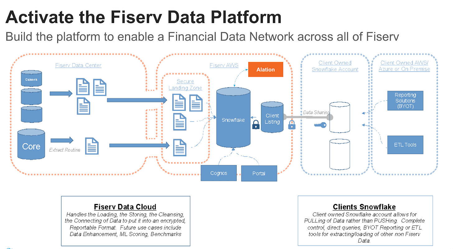 Fiserv's Journey to Intelligent Cloud Migration and Optimization with  Alation | Alation