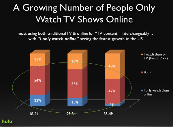 hulu graph of tv online and demand 2015 hulu graph of tv online and demand 2015