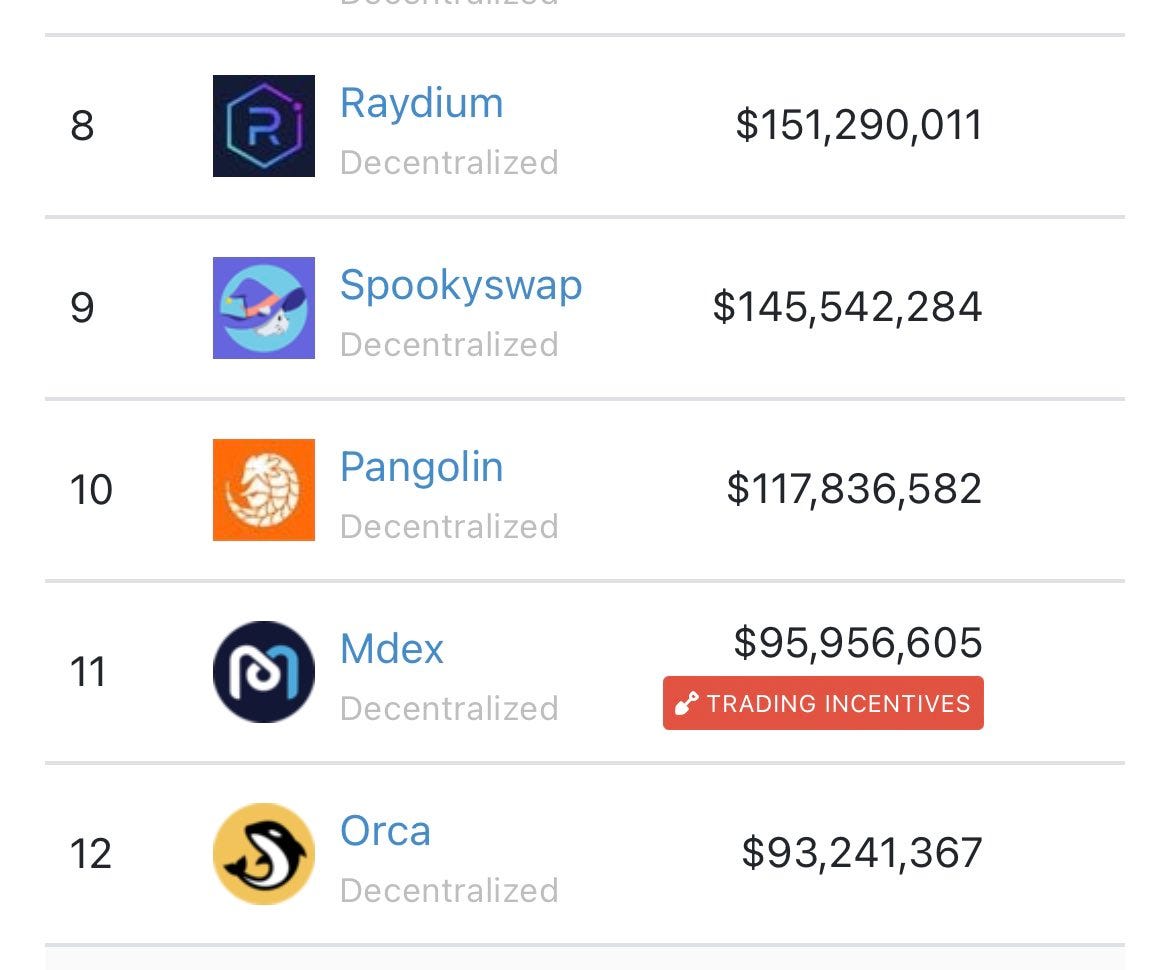 Top 10