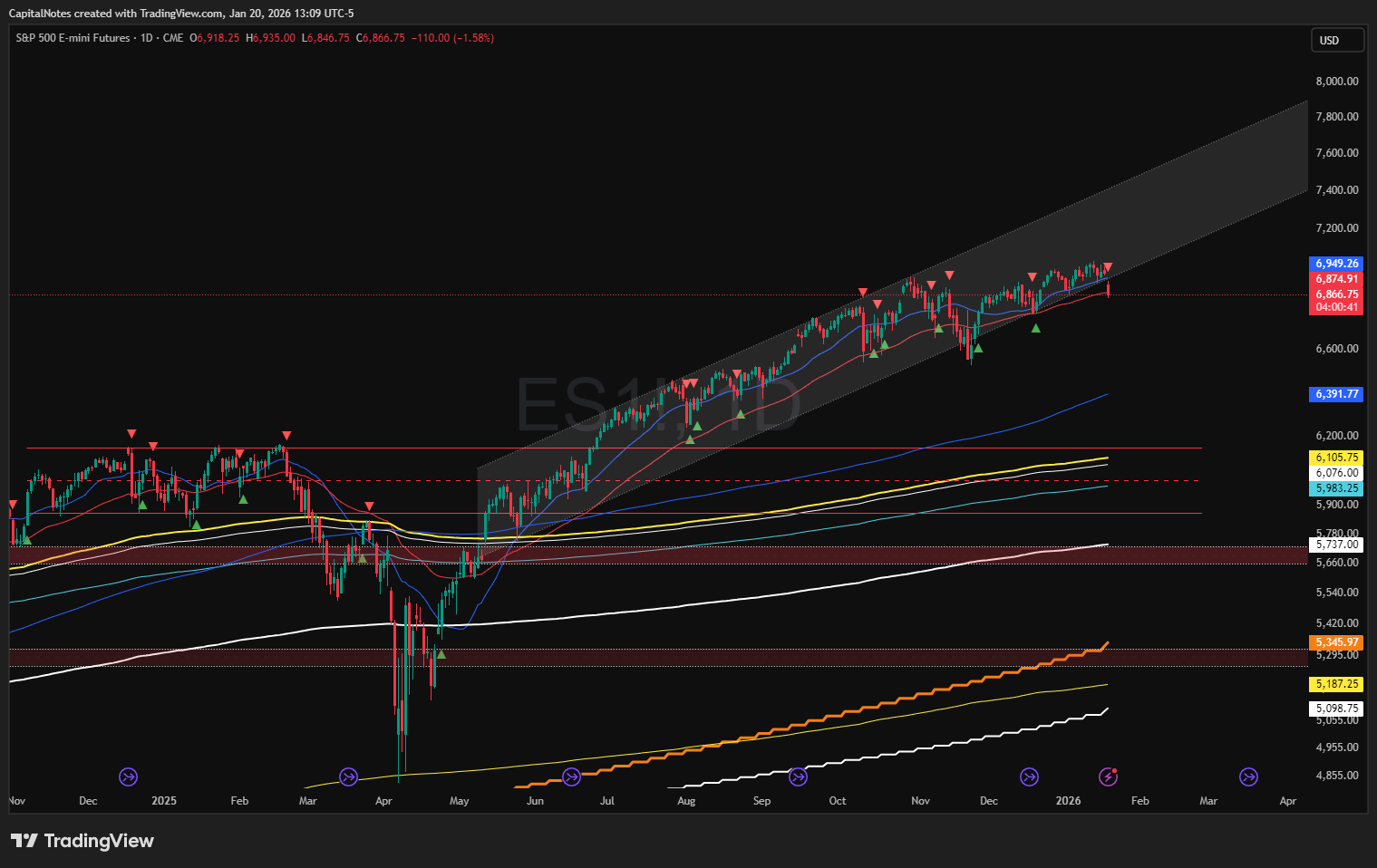 WVU SMIF Portfolio Update: +2.11% vs S&P 500 | Jan 26, 2026