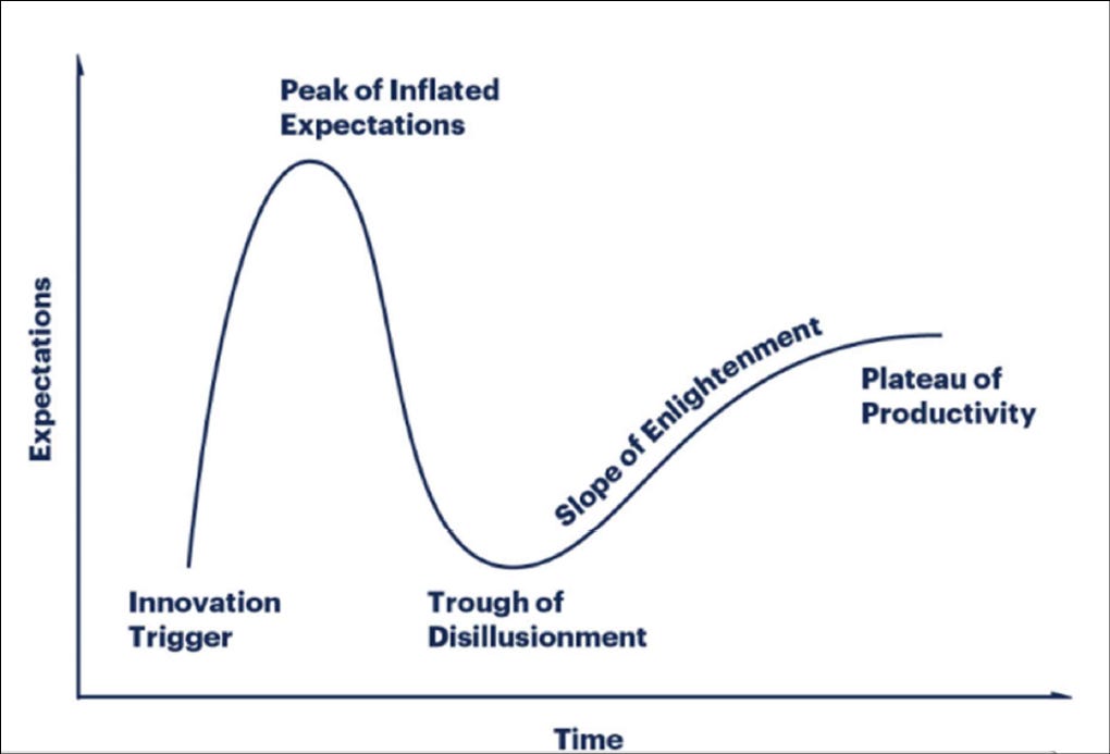 Time for Caution - by Simon Hunt - Simon’s Substack