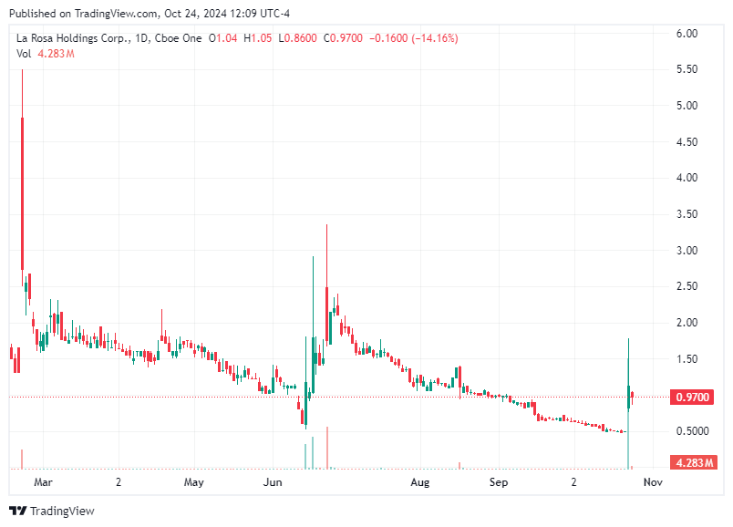 TradingView chart TradingView chart
