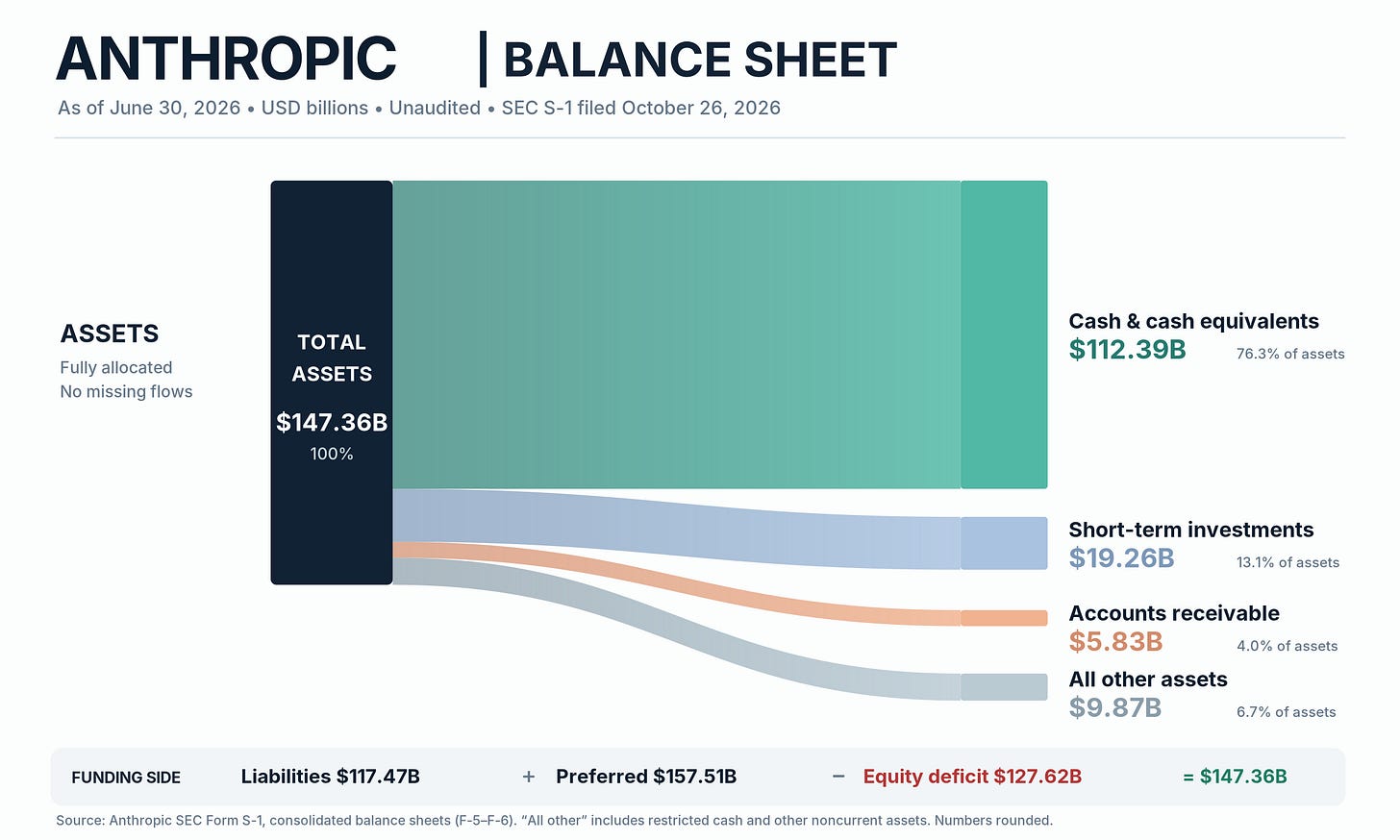 Anthropic balance sheet diagram Anthropic balance sheet diagram