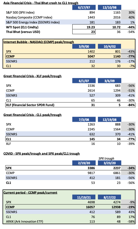 Market corrections, Jimmy Carter, and energy in the 1970s