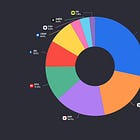 #102 - La Revue Complète de Mon Portefeuille : +88% sur Alphabet, -30% sur Evolution AB... Mes Thèses d'Investissement à la loupe 🔎