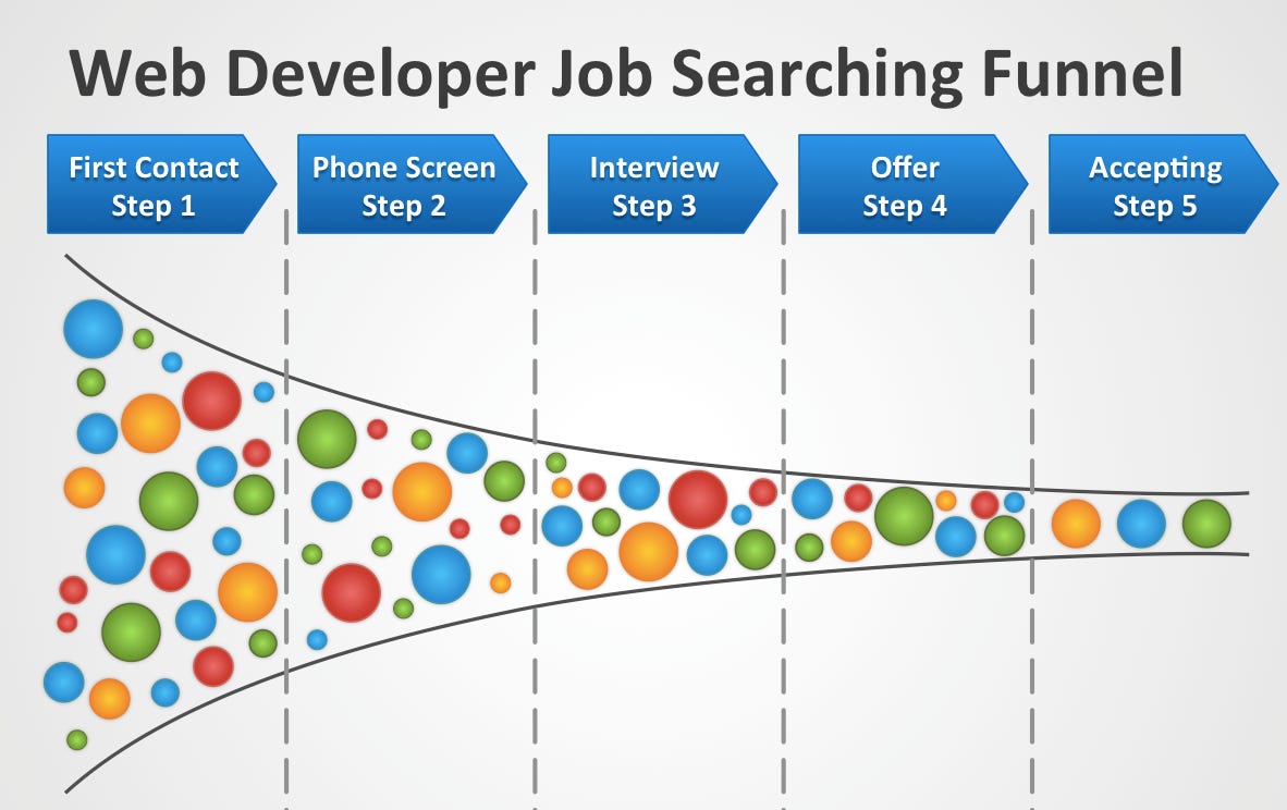 Tackle the Web Developer Job Search Tackle the Web Developer Job Search