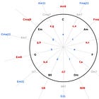 A new way to visualize musical chords