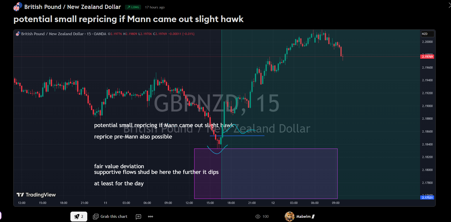 What happened to Gold/Pound and Euro yesterday?