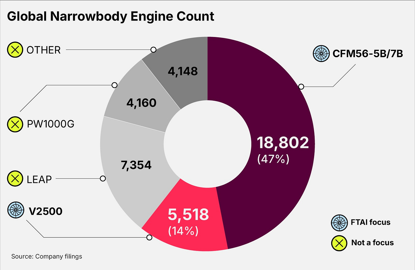 Global Narrowbody Engine Count