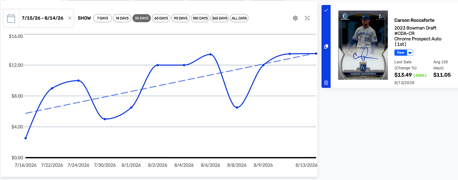 Carson Roccaforte Chart