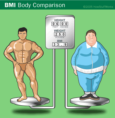 Body Mass Index, not for bodybuilders.