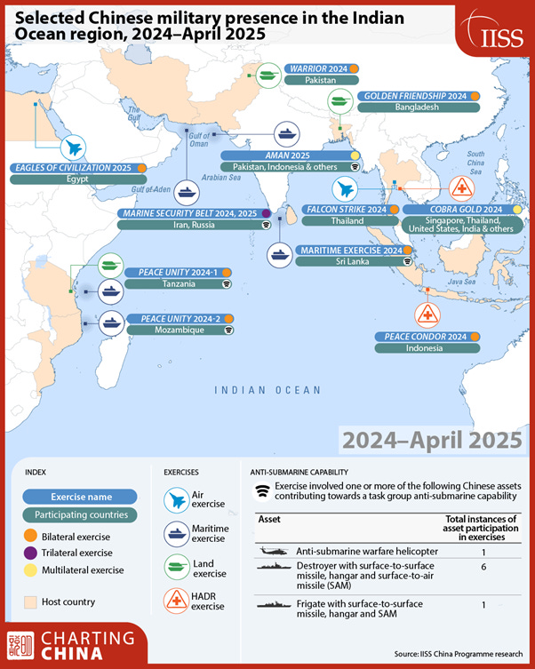 The image depicts a map detailing various military exercises and cooperations among China, Pakistan, Bangladesh, and other nations in the Indian Ocean region from April 2024 to April 2025.
AI-generated content may be incorrect. Η εικόνα απεικονίζει έναν χάρτη που περιγράφει λεπτομερώς διάφορες στρατιωτικές ασκήσεις και συνεργασίες μεταξύ Κίνας, Πακιστάν, Μπαγκλαντές και άλλων εθνών στην περιοχή του Ινδικού Ωκεανού από τον Απρίλιο του 2024 έως τον Απρίλιο του 2025.
Το περιεχόμενο που δημιουργείται από AI μπορεί να είναι λανθασμένο.
