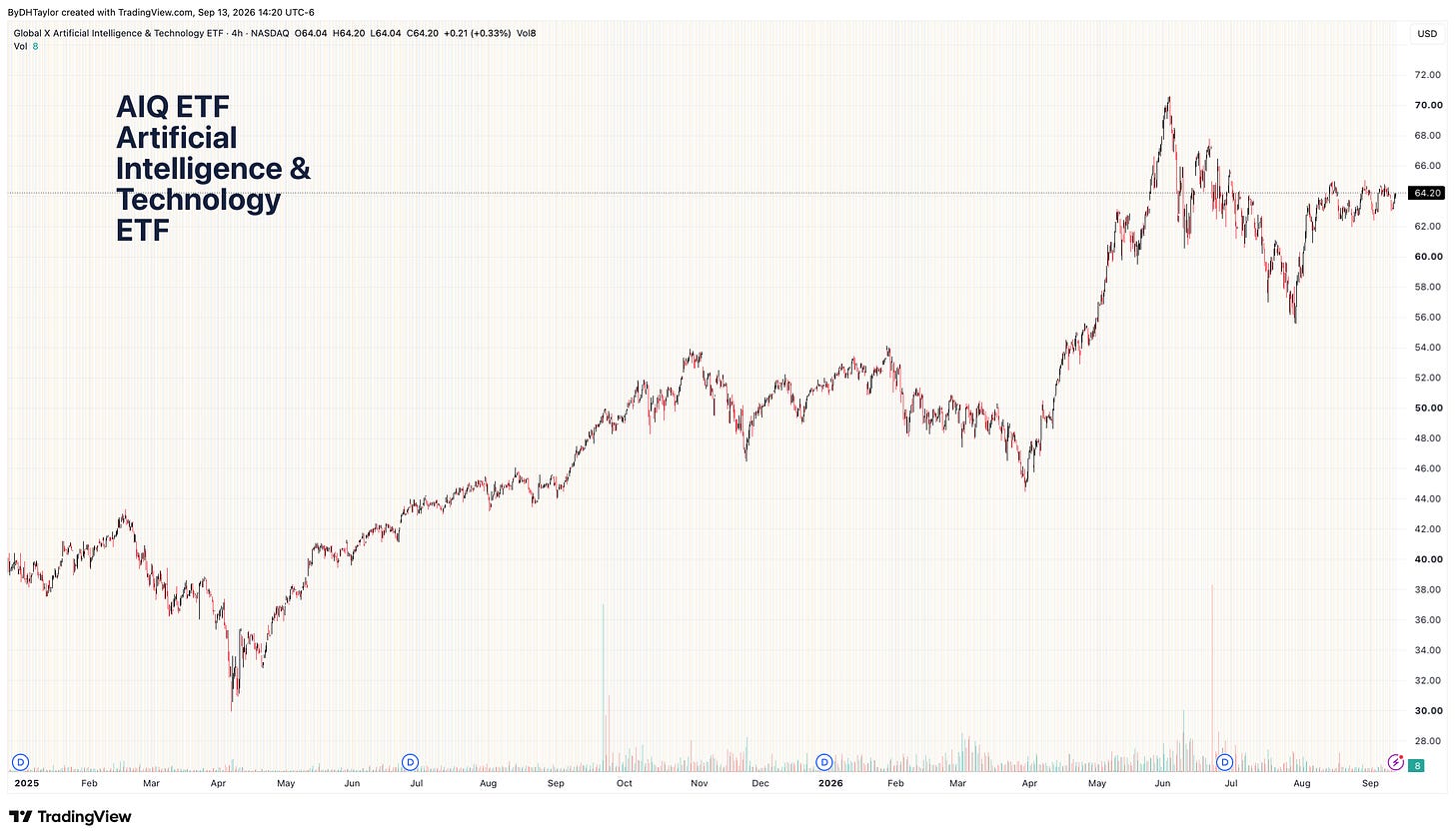 AIQ ETF - Artificial Intelligence & Technology ETF AIQ ETF - Artificial Intelligence & Technology ETF