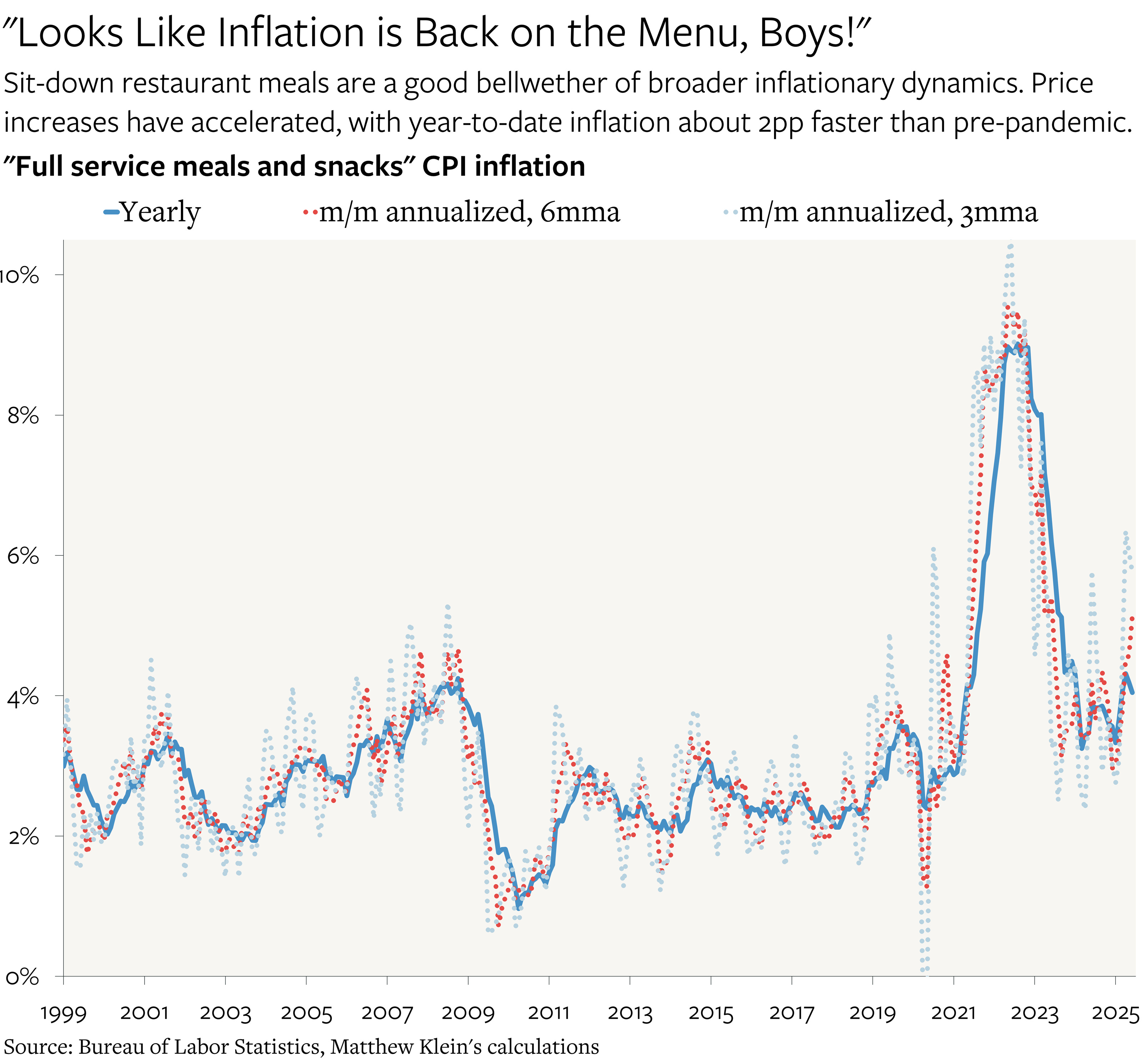 Inflation, Trump, and the Fed - by Matthew C. Klein