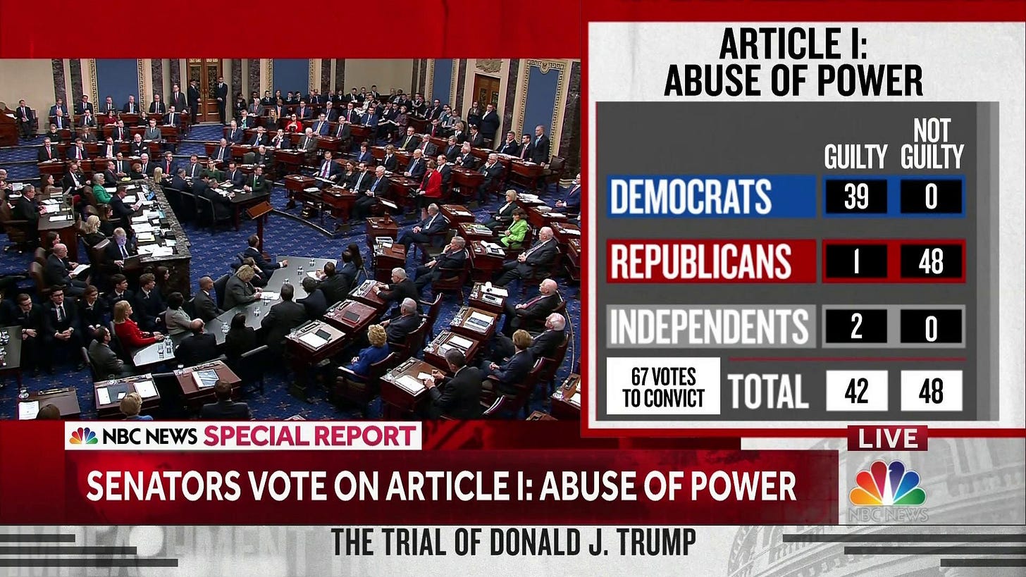 Image result for how the senate voted impeachment 2