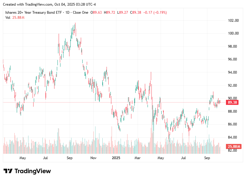 TradingView chart