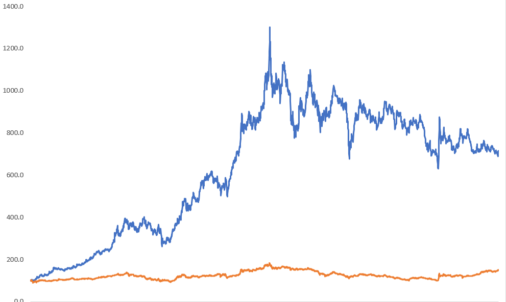 귀주 마오타이 분석 (600519.SH)