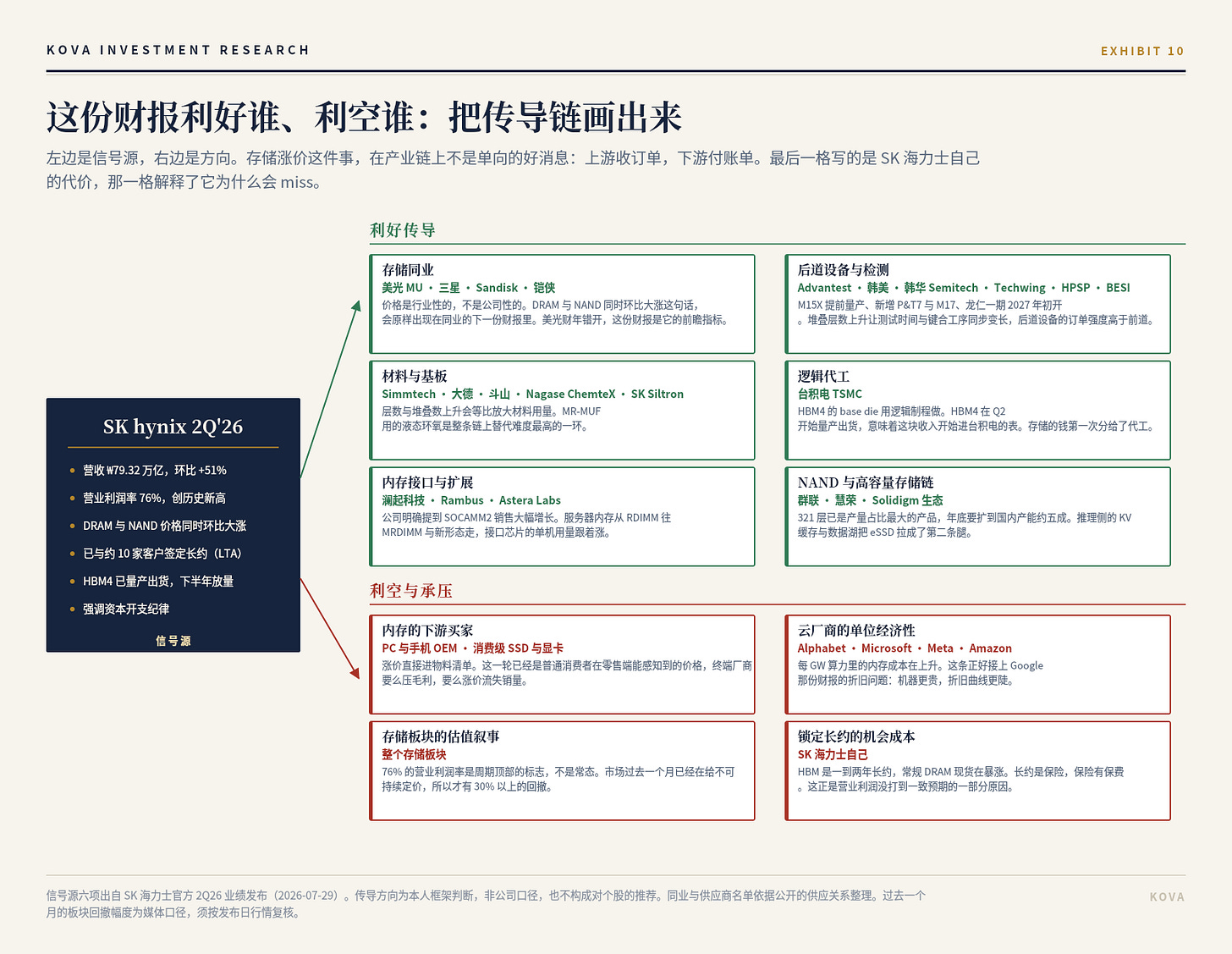 图 10 图 10